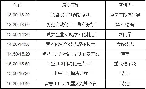 智能終端（重慶）自動化技術(shù)改造高峰會