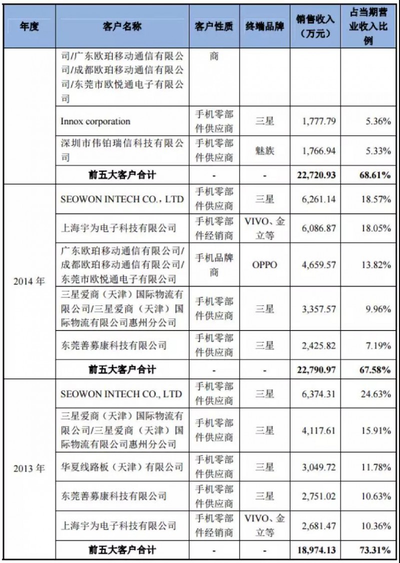 OPPO Find X/vivo NEX步進電機供應商日本電產：45億收購散熱廠商超眾