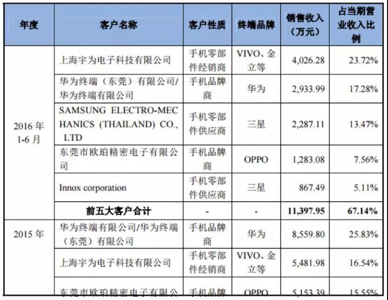 OPPO Find X/vivo NEX步進電機供應商日本電產：45億收購散熱廠商超眾