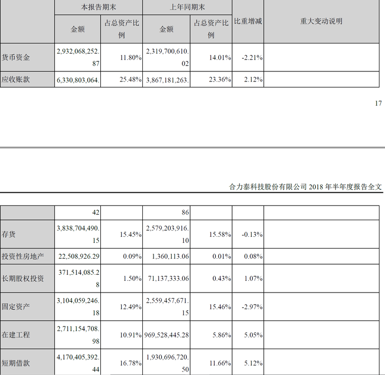 福建省國資委入主合力泰 轉讓15%股權解套資金困局