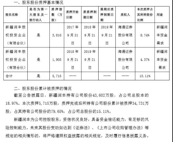 長信科技