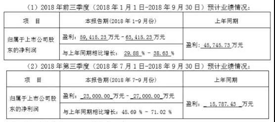 長信科技