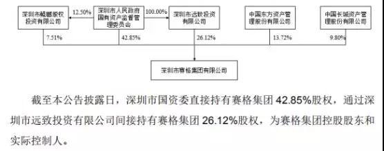 國資委再出手：賽格收購英唐智控，后者募資21億收購吉利通