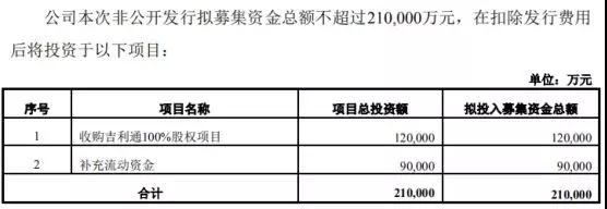 國資委再出手：賽格收購英唐智控，后者募資21億收購吉利通