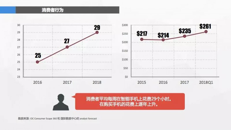 消費(fèi)者心聲：我手機(jī)的鏡頭已經(jīng)夠好了，什么時(shí)候給我防防水？