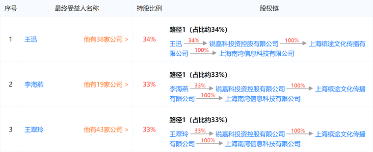 ODM廠商銳嘉科上市夢碎：因未付款致股權交易終止 轉讓方股東或面臨訴訟