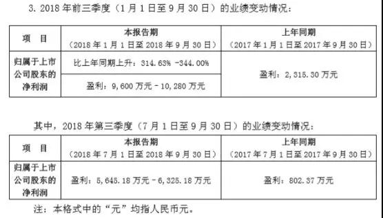 田中精機前三季利潤爆增315%至344%，獨吃蘋果無線充電設(shè)備訂單