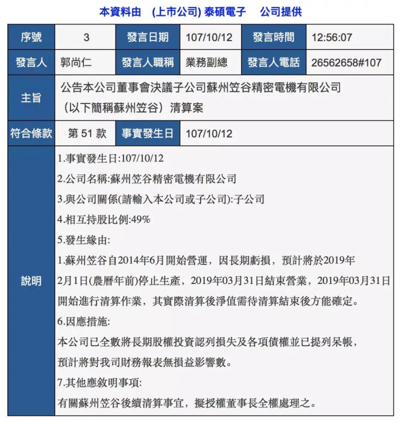 長期虧損：日本神鋼/笠谷投資公司蘇州笠谷精密將關閉