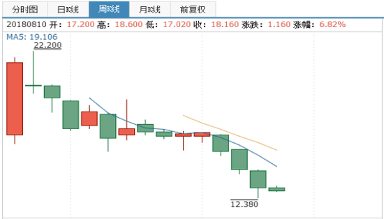 港媒:小米股價(jià)翻倍則凈利需近千億元 雷軍承諾或成空