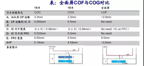 不只是魅族X8，COF顯示屏全行業缺貨，黑手又是iPhone XR！