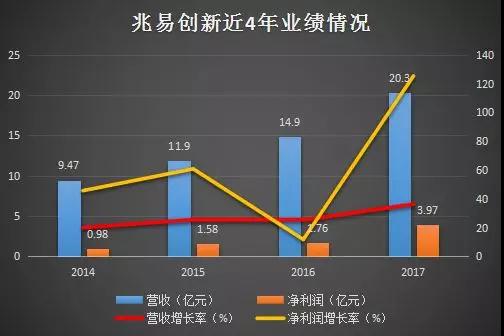 兆易創新調減募資規模 推進思立微重組方案