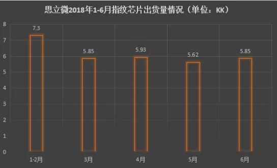 兆易創新調減募資規模 推進思立微重組方案