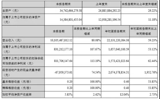 蘋果三、四季度拉貨速度快過往年，核心供應商立訊精密等兌現利好