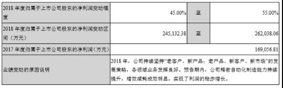 蘋果三、四季度拉貨速度快過往年，核心供應商立訊精密等兌現利好