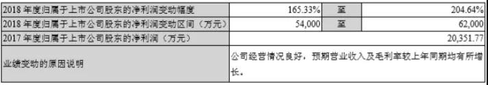 5G核心標的，滬電股份利潤翻倍，業績改善明顯