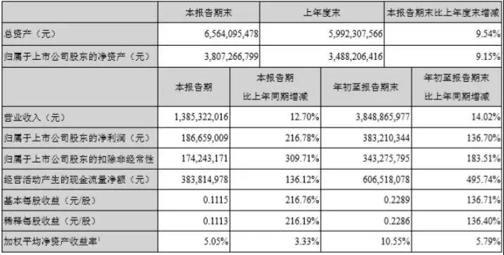 5G核心標的，滬電股份利潤翻倍，業績改善明顯