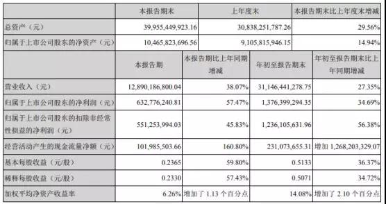 歐菲科技