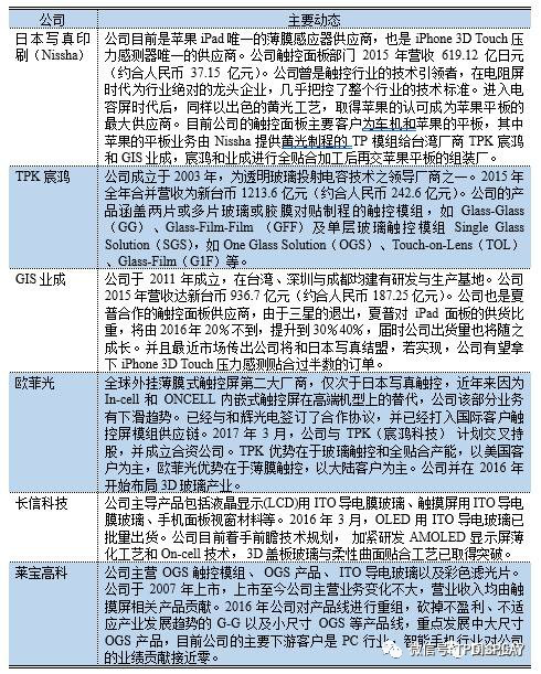 柔性AMOLED 面板出貨量將在2020 年超過剛性OLED 面板