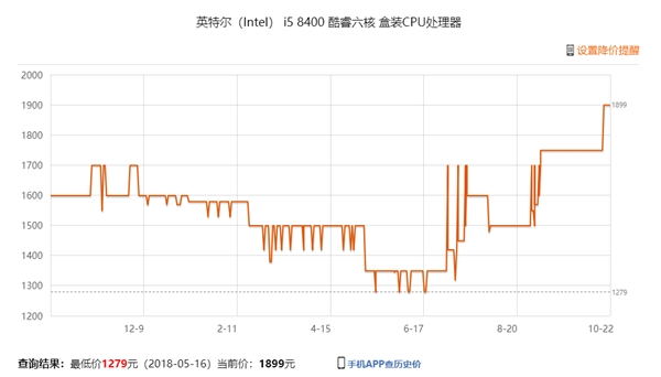 Intel嚴(yán)重缺貨＋漲價(jià)：越南、愛(ài)爾蘭工廠開(kāi)足馬力