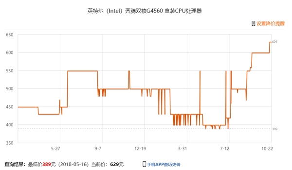 Intel嚴(yán)重缺貨＋漲價(jià)：越南、愛(ài)爾蘭工廠開(kāi)足馬力