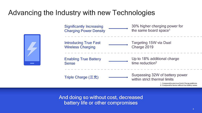 高通全面推進手機快充技術(shù)，明年有線32W、無線15W