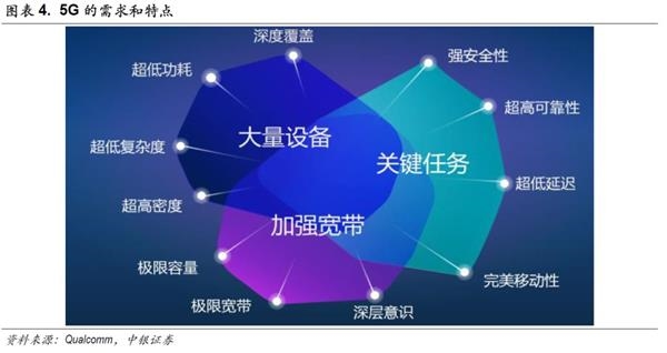 中銀策略：投資5G 抓住下一波浪潮龍頭(附股)