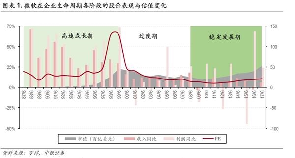 中銀策略：投資5G 抓住下一波浪潮龍頭(附股)