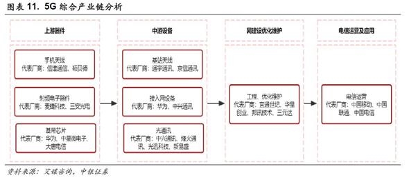 中銀策略：投資5G 抓住下一波浪潮龍頭(附股)