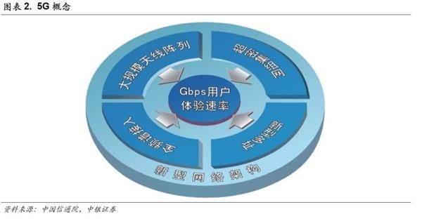 中銀策略：投資5G 抓住下一波浪潮龍頭(附股)