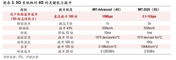 中銀策略：投資5G 抓住下一波浪潮龍頭(附股)