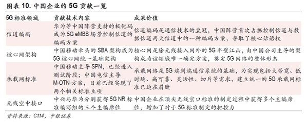 中銀策略：投資5G 抓住下一波浪潮龍頭(附股)