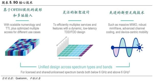 中銀策略：投資5G 抓住下一波浪潮龍頭(附股)