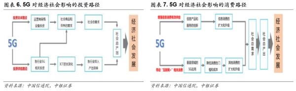 中銀策略：投資5G 抓住下一波浪潮龍頭(附股)