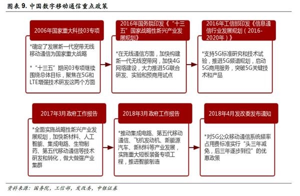 中銀策略：投資5G 抓住下一波浪潮龍頭(附股)