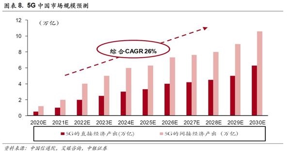 中銀策略：投資5G 抓住下一波浪潮龍頭(附股)