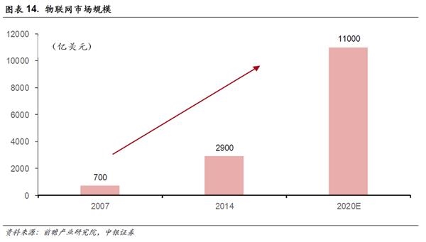 中銀策略：投資5G 抓住下一波浪潮龍頭(附股)