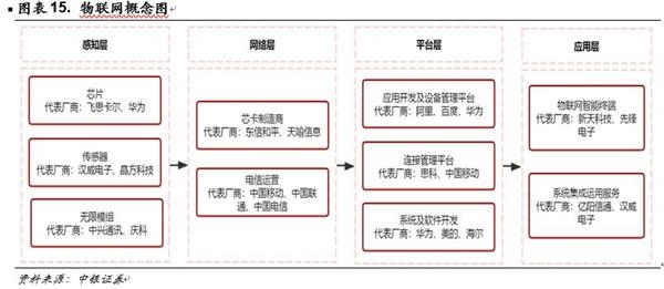 中銀策略：投資5G 抓住下一波浪潮龍頭(附股)