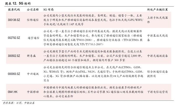 中銀策略：投資5G 抓住下一波浪潮龍頭(附股)