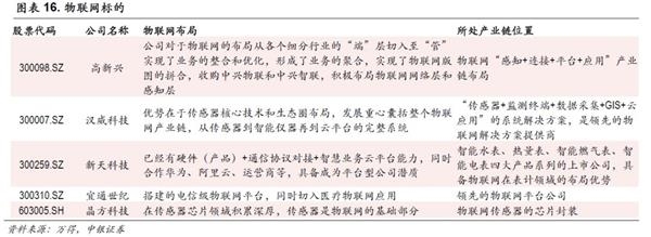 中銀策略：投資5G 抓住下一波浪潮龍頭(附股)