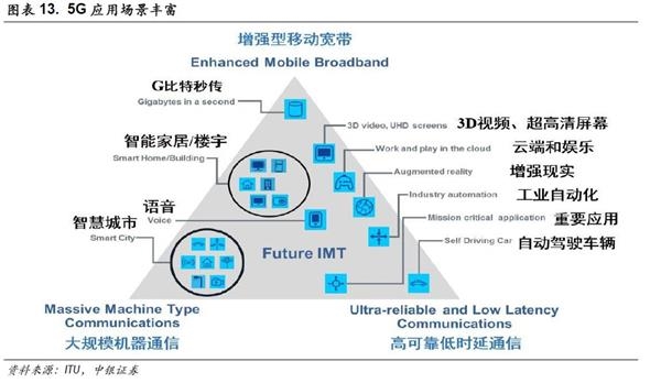 中銀策略：投資5G 抓住下一波浪潮龍頭(附股)