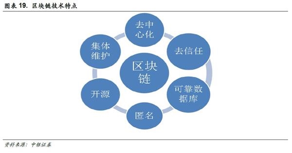 中銀策略：投資5G 抓住下一波浪潮龍頭(附股)