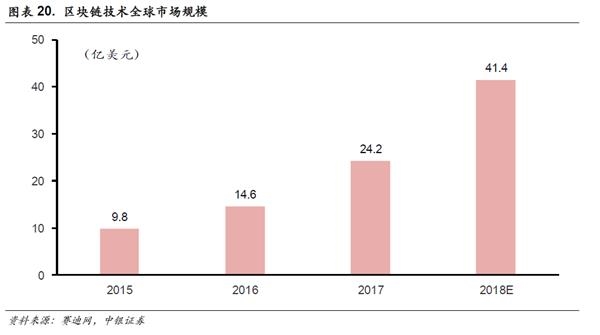 中銀策略：投資5G 抓住下一波浪潮龍頭(附股)