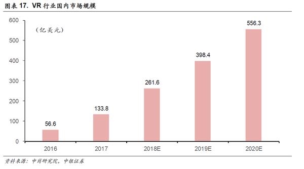 中銀策略：投資5G 抓住下一波浪潮龍頭(附股)