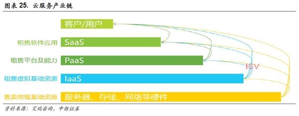 中銀策略：投資5G 抓住下一波浪潮龍頭(附股)