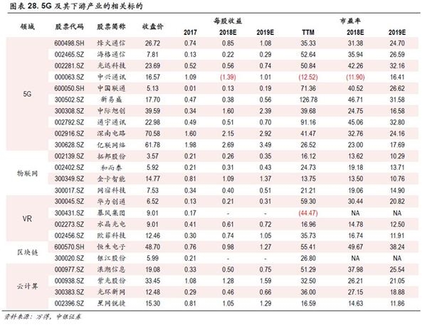 中銀策略：投資5G 抓住下一波浪潮龍頭(附股)