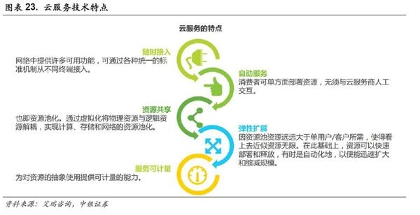 中銀策略：投資5G 抓住下一波浪潮龍頭(附股)