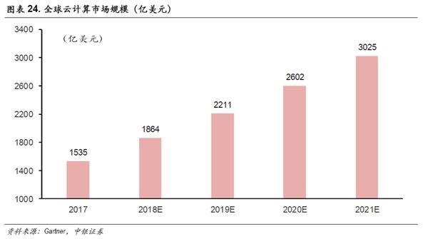 中銀策略：投資5G 抓住下一波浪潮龍頭(附股)