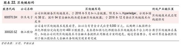 中銀策略：投資5G 抓住下一波浪潮龍頭(附股)