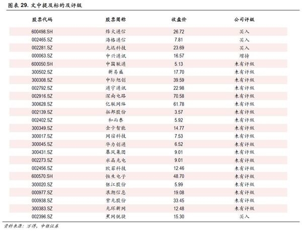 中銀策略：投資5G 抓住下一波浪潮龍頭(附股)