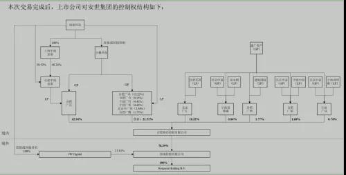 三星首推ODM手機：聞泰科技募資46億，264億收購安世半導(dǎo)體